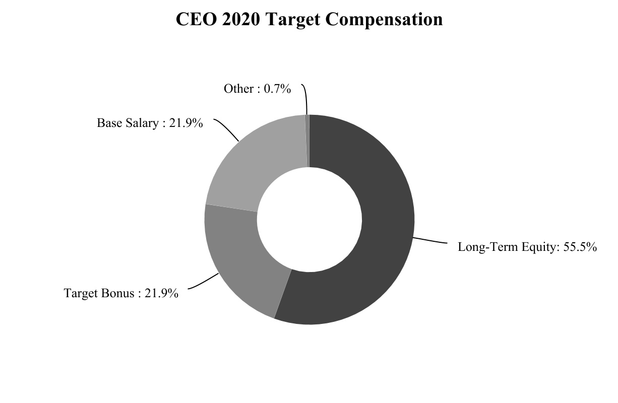 chart-263ae92ab2404a519681a.jpg